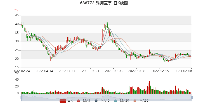 珠海冠宇获得发明专利授权:“一种锂金属电池”-第2张图片