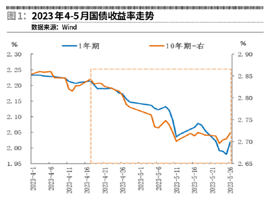 新城发展拟发行2年期美元债,初始利率指导价13.125%-第2张图片