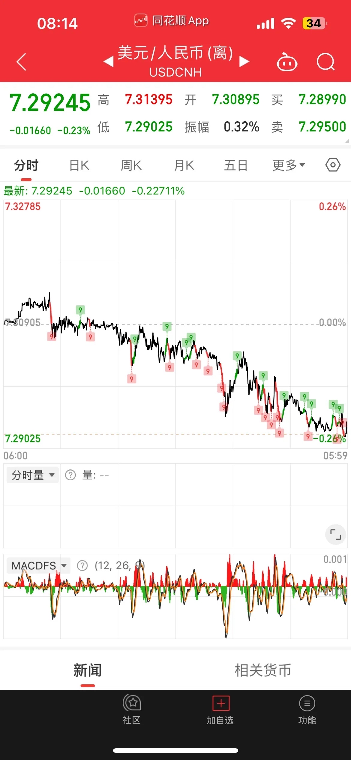美股三大指数小幅低开 诺和诺德涨超9%-第1张图片
