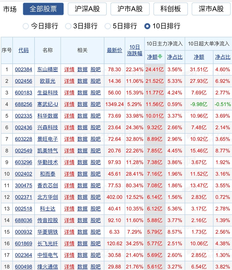 东山精密:截止至2025年9月30日股东总户数104,752户-第3张图片