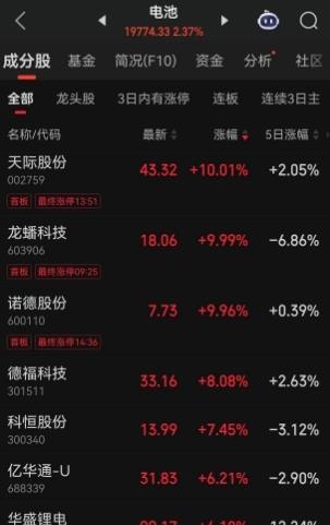 下游市场快速增长龙蟠科技持续增加锂电材料产能-第3张图片