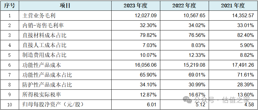 北交所公司年报逐渐亮相!业绩成机构关注焦点-第2张图片