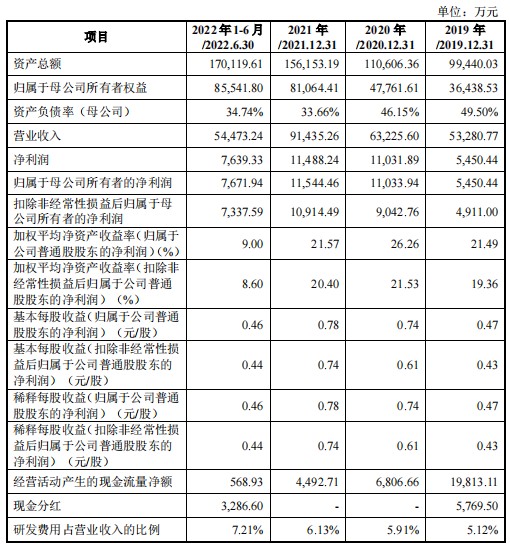 金帝股份获得实用新型专利授权:“一种轻量化金属分段保持架”-第2张图片