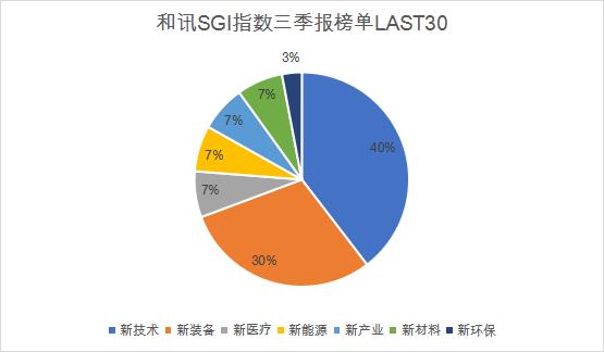 殷图网联:12月3日高管孙明减持股份合计7000股-第2张图片