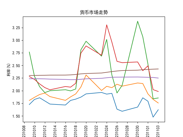 国债期货开盘多数持平-第2张图片