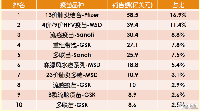 成大生物(688739.SH)：四价流感病毒裂解疫苗申请生产药品注册获得受理-第2张图片