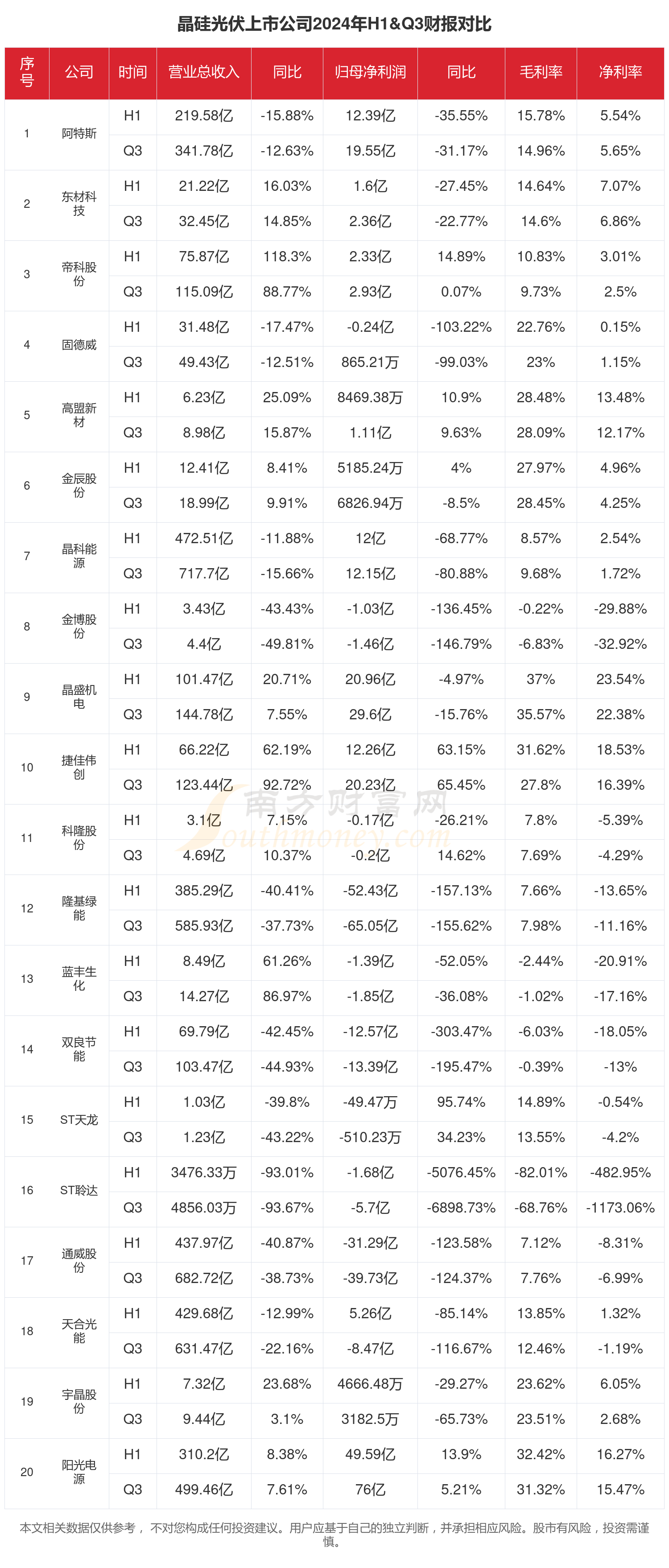 亚光科技(300123)2025年三季报简析:净利润同比下降20.42%,短期债务压力上升-第2张图片