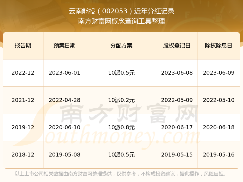 云南旅游：2025年12月10日股东户数为66,838户-第3张图片