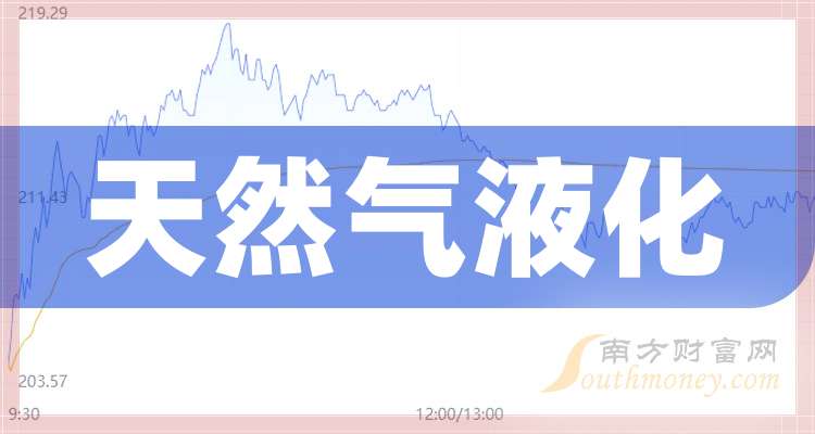 广汇能源：2025前三季度营收225.3亿元 聚焦主业提质增效-第2张图片