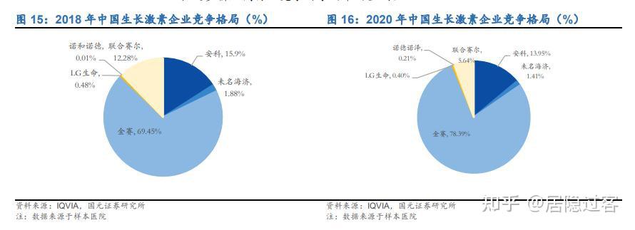 安科生物：2025年股价上涨18%-第3张图片