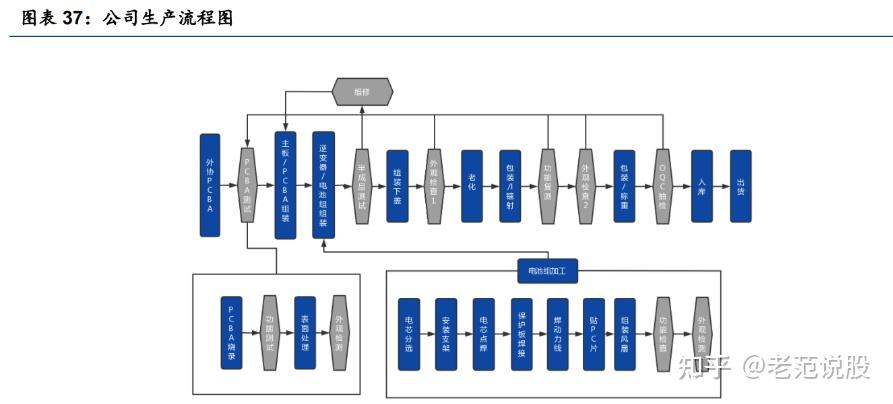 华宝新能获得实用新型专利授权:“一种储能设备的控制电路和储能设备”-第2张图片