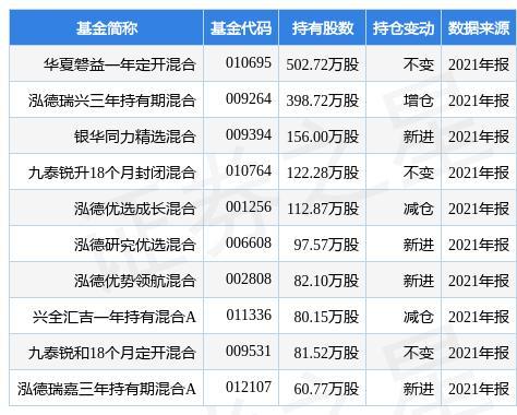 极米科技：股东拟合计减持不超1.98%公司股份-第2张图片