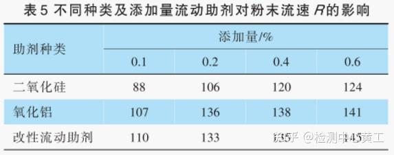 金发科技公布国际专利申请：“一种PBET共聚酯及其制备方法与应用”-第3张图片