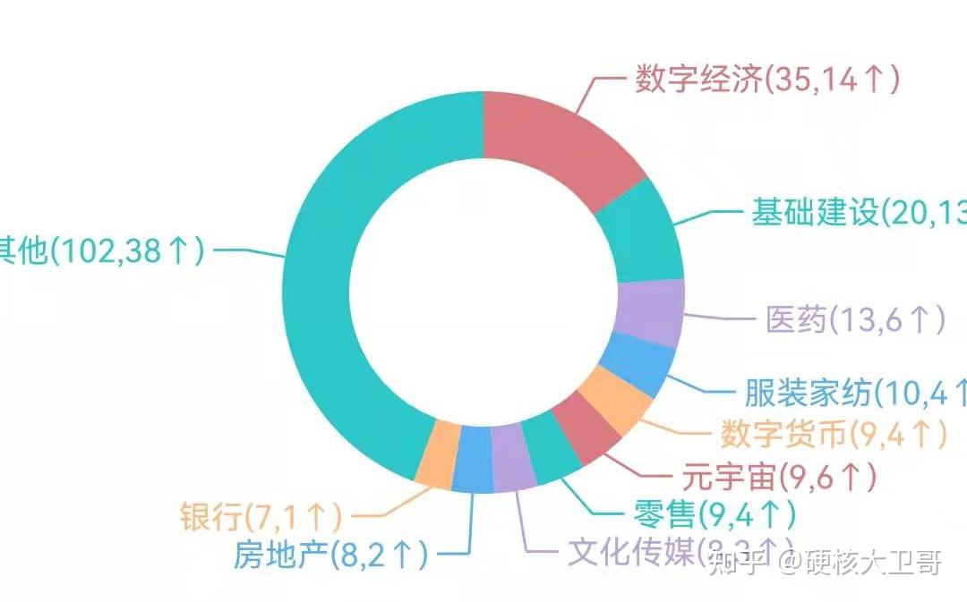 央行等三部门明确客户尽职调查要求；招行副行长王小青因工作原因辞任 | 金融早参-第3张图片