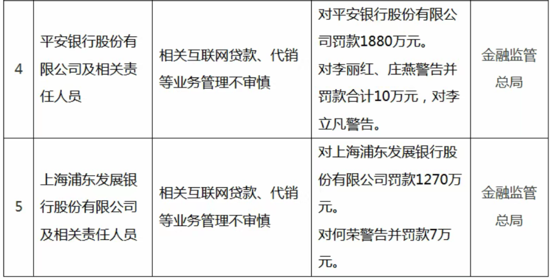 罚没总额超9000万,民生银行业绩连降、频繁违规-第3张图片
