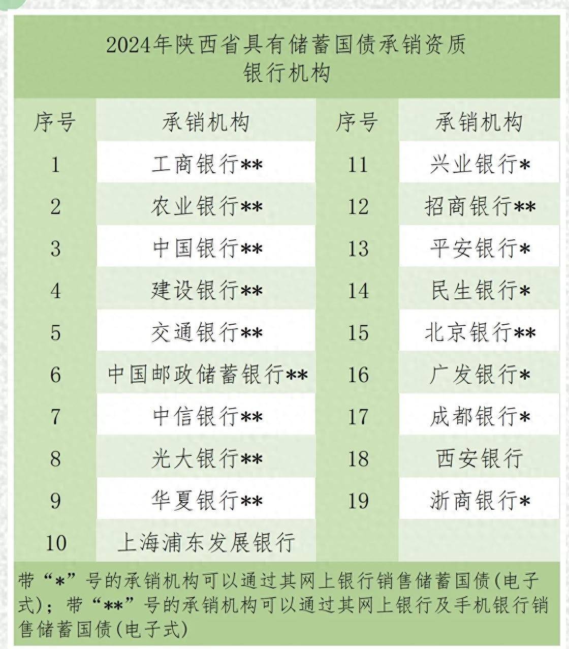 地方性银行密集发行科创债-第3张图片