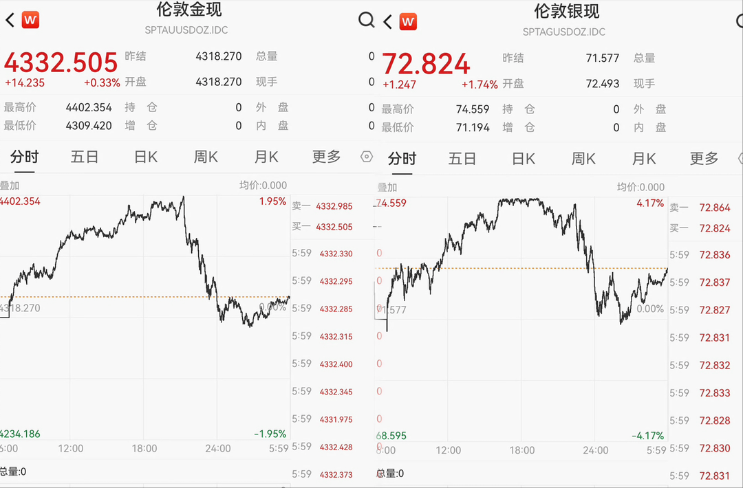 现货钯金跌破1700美元/盎司-第2张图片