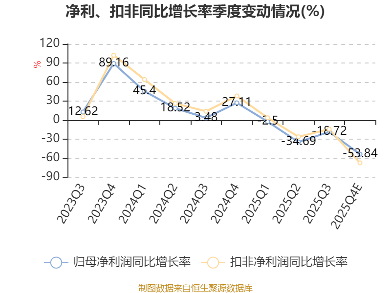 振华风光：2025年净利润同比预降56.59%到63.73%-第2张图片