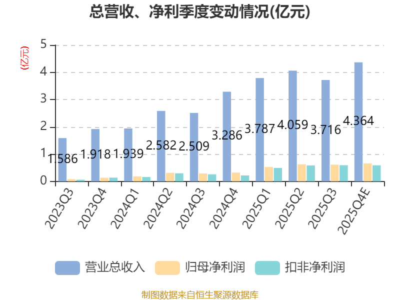 AI驱动业绩加速增长！工业富联2025年净利预增超50%-第3张图片