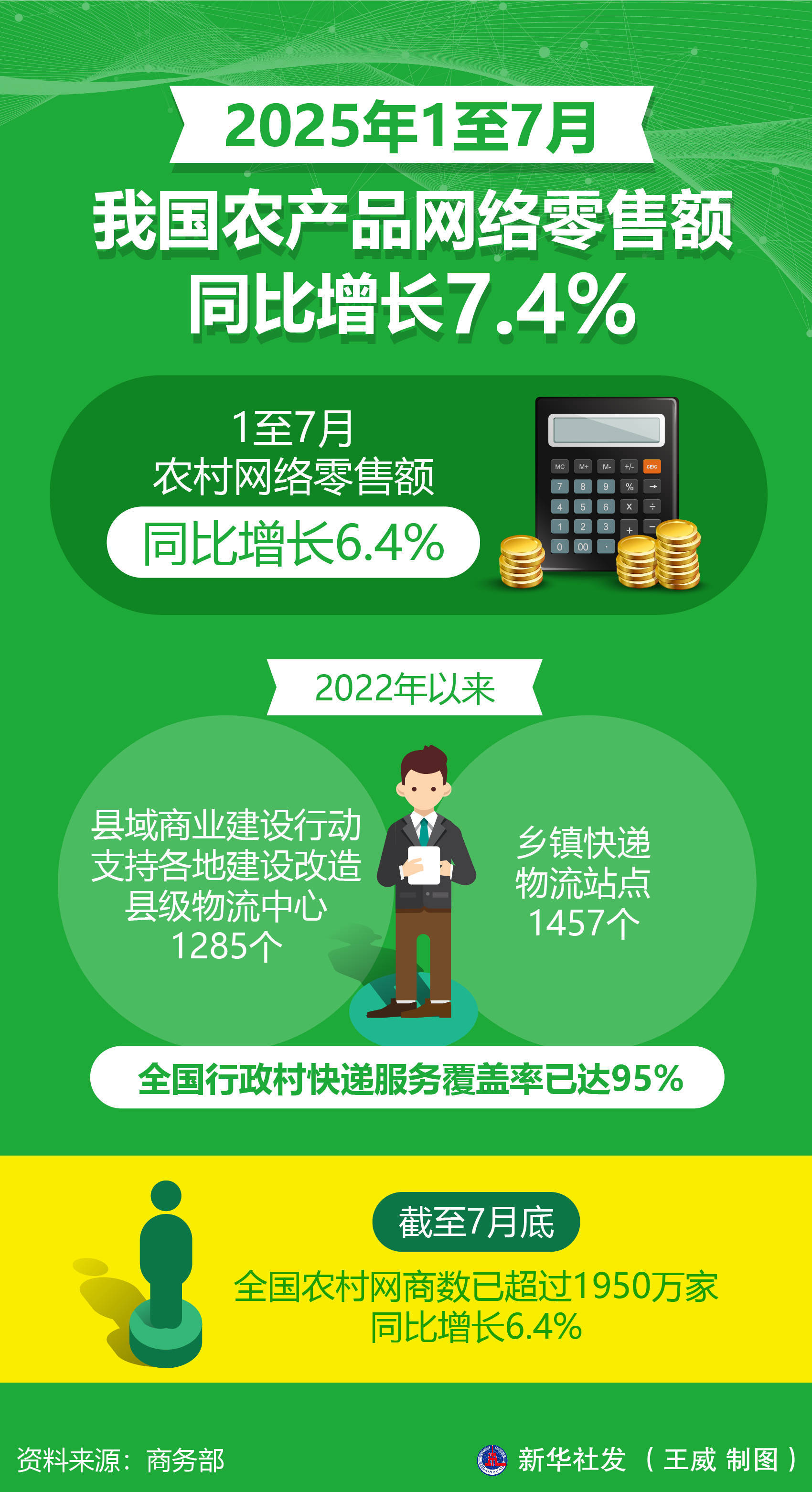 2025年我国软件业务收入同比增长13.2%-第2张图片