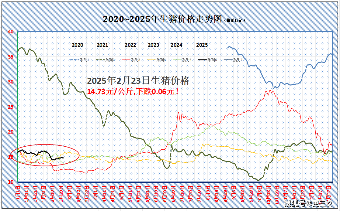 大北农：10月控股公司生猪销售收入5.79亿元 环比增长7.02%-第2张图片