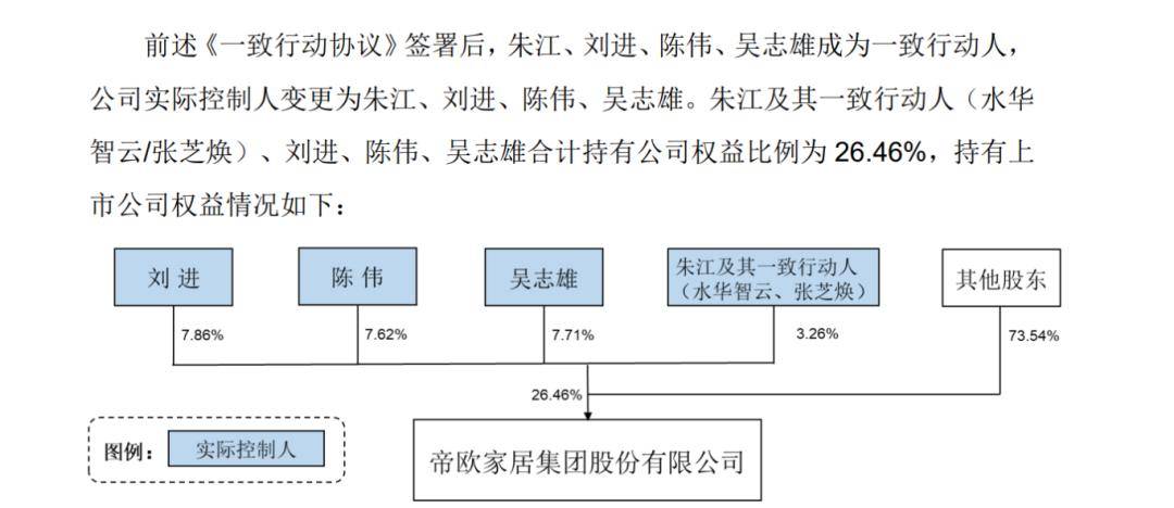 帝欧水华：据公司2025年半年度报告显示，公司股东人数为20,311-第2张图片