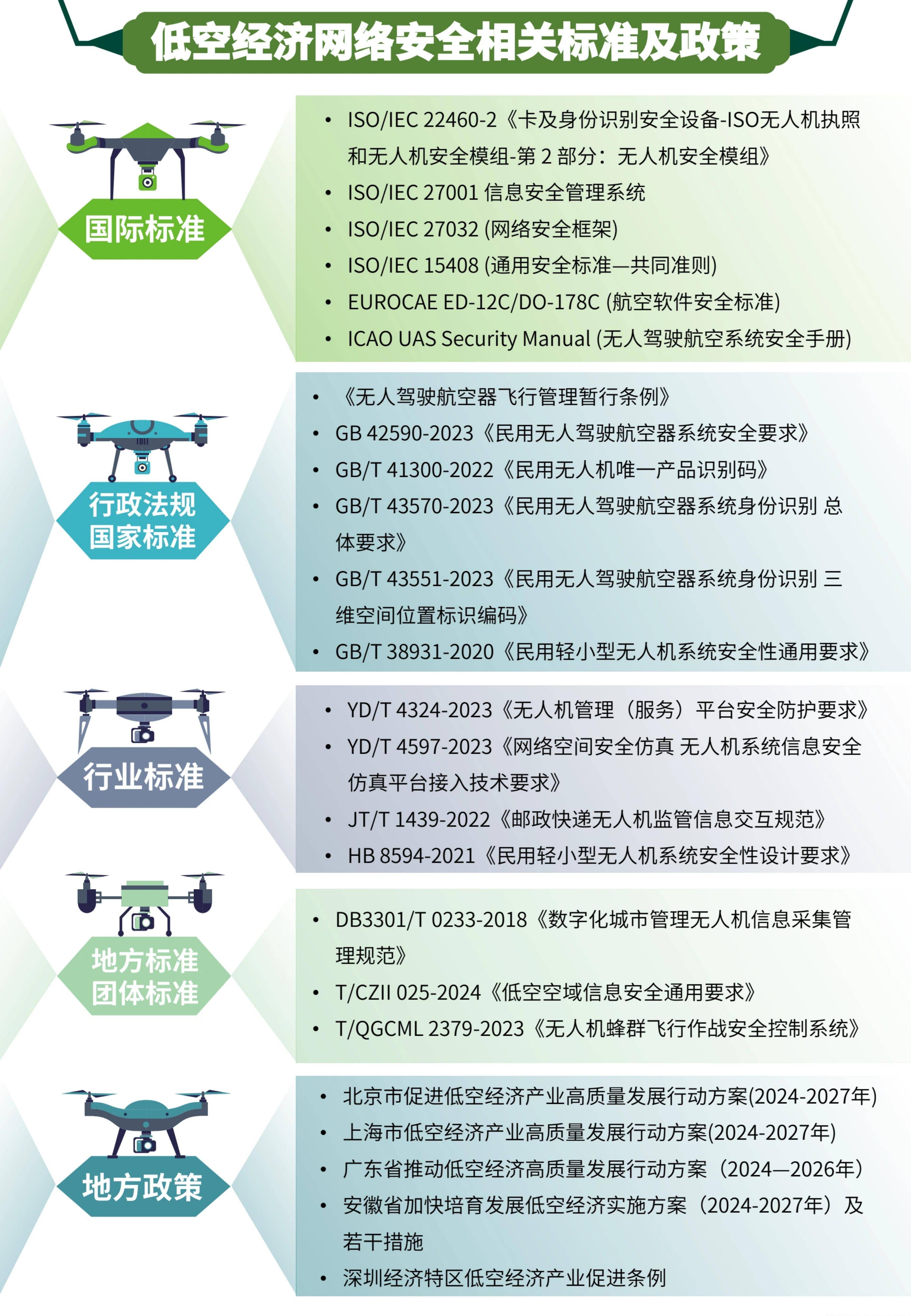 我国加快打造低空经济“数字神经系统”-第3张图片