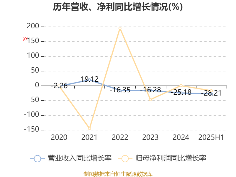 高能环境:第三季度净利润同比下降1.05%-第2张图片