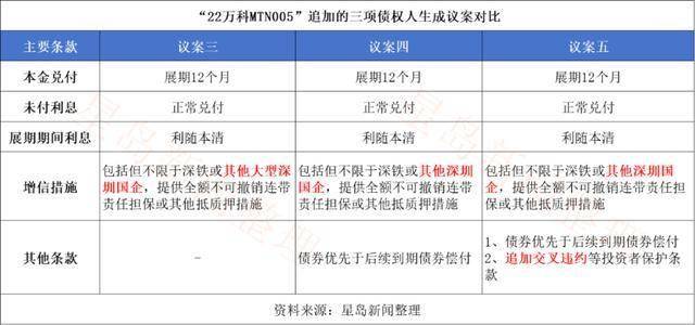 三笔债券展期成功、大股东恢复输血，万科迎来喘息之机？-第2张图片