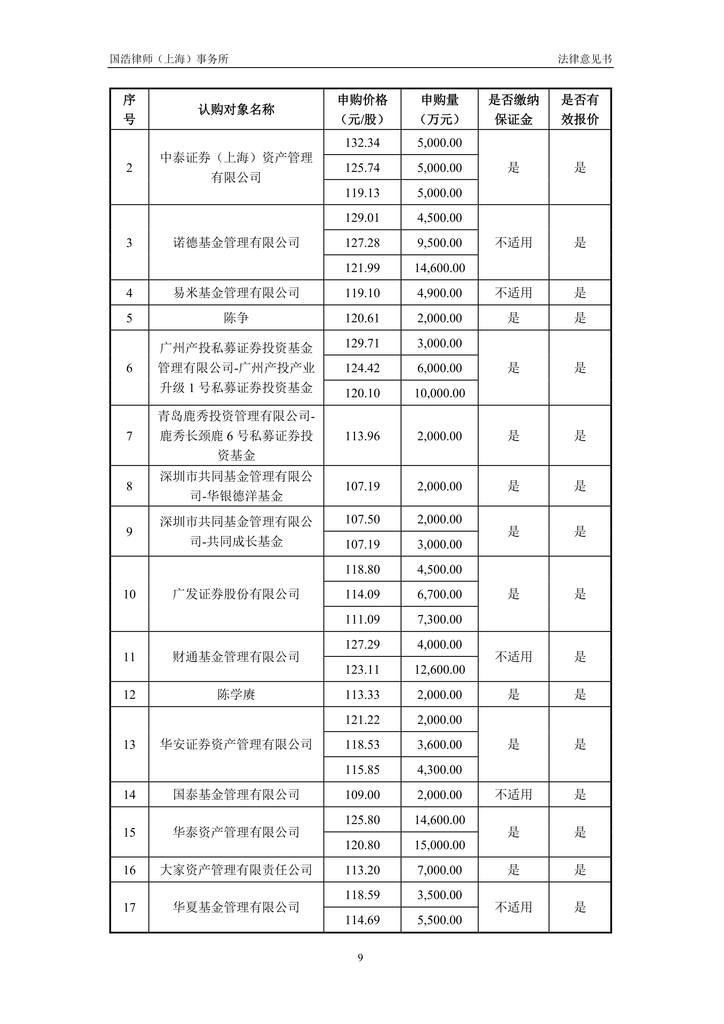 国投智能：截至 2026 年 2 月 13 日收盘，公司的股东总户数为 54,186 户-第2张图片