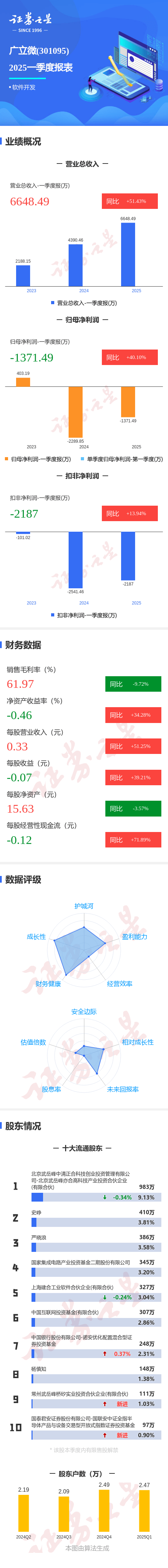 长春高新(000661)2025年三季报简析:净利润同比下降58.23%-第2张图片