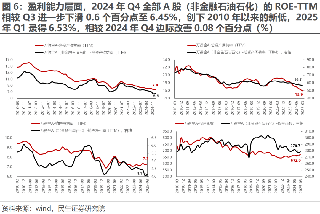 焦作万方(000612)2025年三季报简析:营收净利润同比双双增长,盈利能力上升-第3张图片