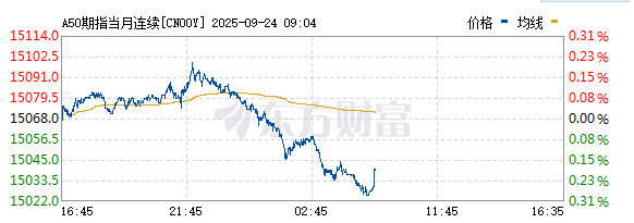 国债期货收盘 30年期主力合约涨0.19%-第2张图片