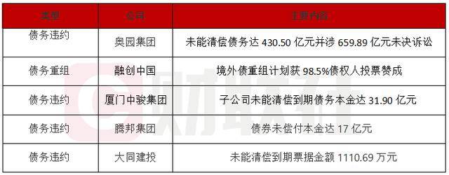 债市公告精选 | “15中城建MTN002”递延支付当期利息2.13亿;泰禾集团披露三起重大诉讼进展-第2张图片