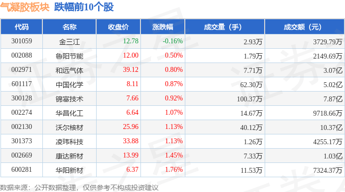 8.08亿主力资金净流入,有机硅概念涨3.29%-第2张图片