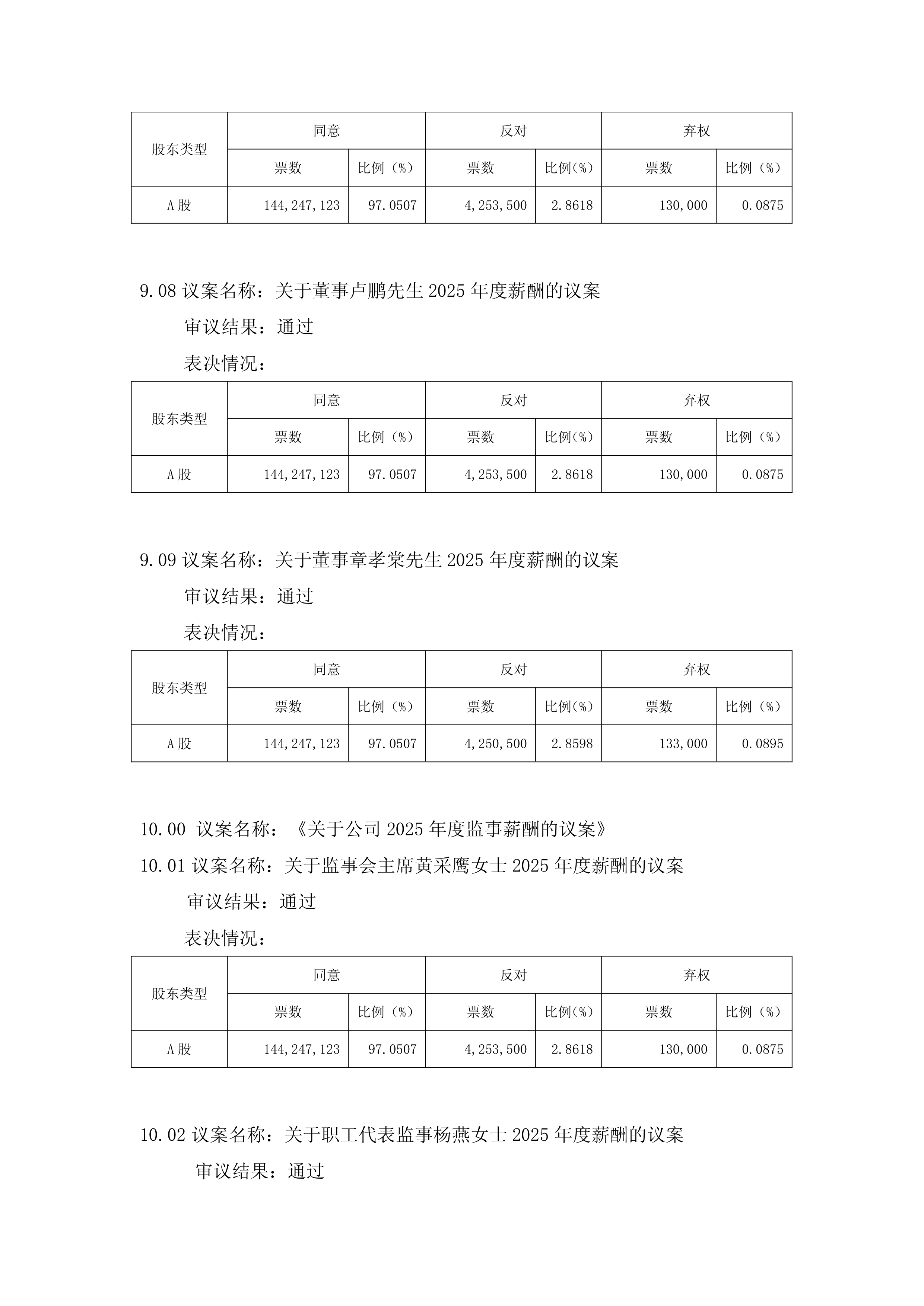 普蕊斯:截至2025年8月29日收盘股东总数为8,571户-第2张图片