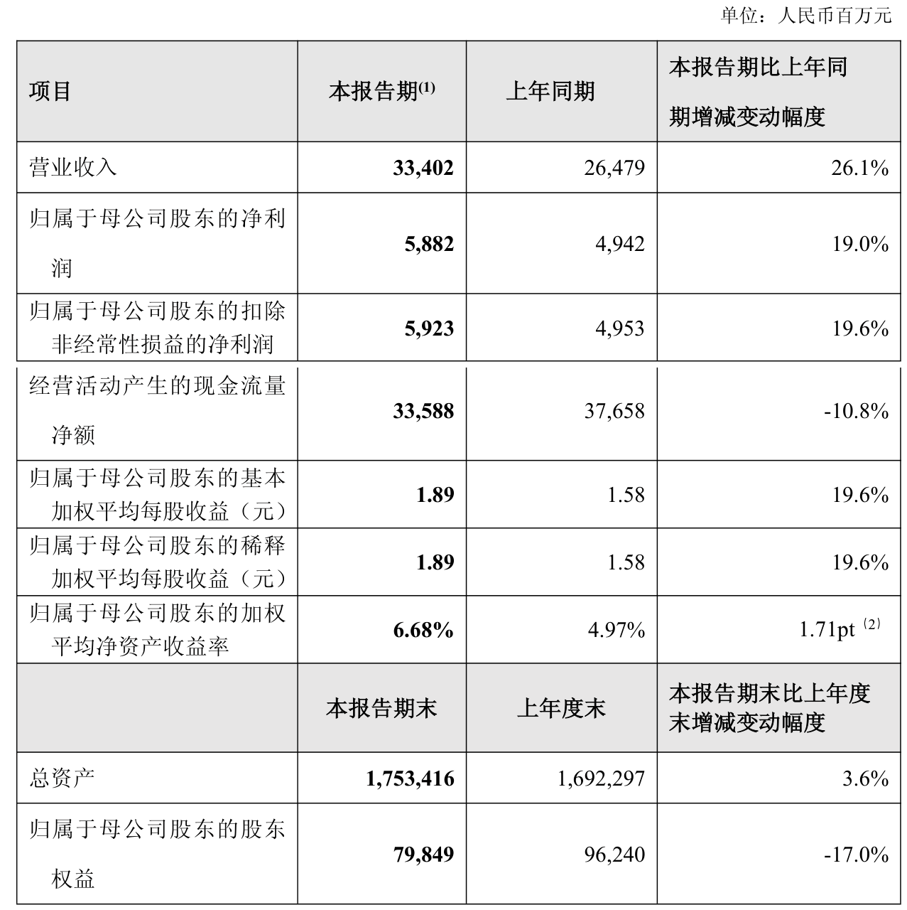 甘肃能化(000552)2025年三季报简析:净利润同比下降126.69%-第2张图片