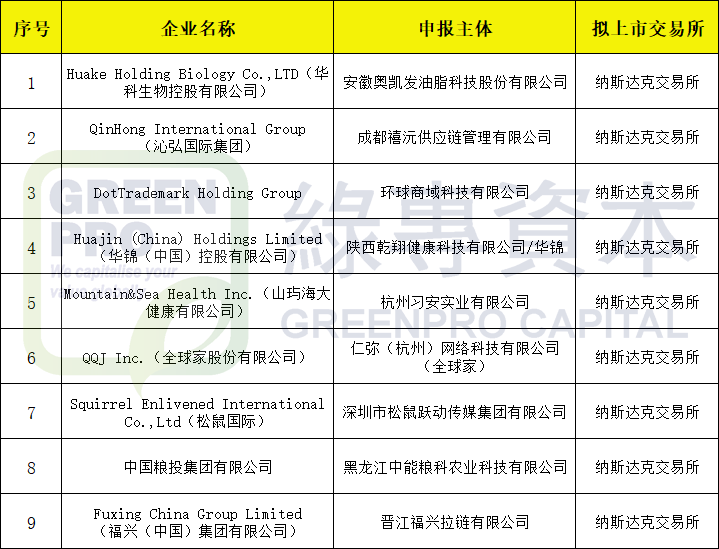 群核科技境外发行上市获中国证监会备案-第2张图片