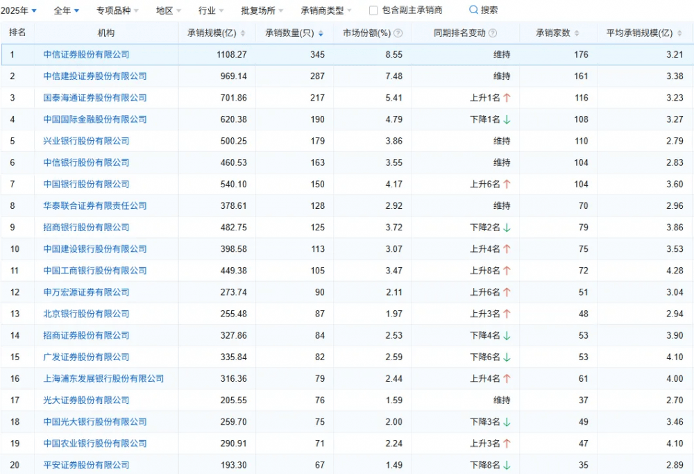 地方性银行密集发行科创债-第2张图片