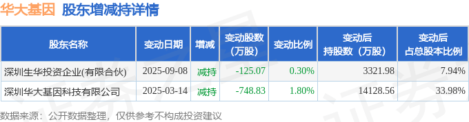 国瓷材料大宗交易成交799.95万元，卖方为机构专用席位-第2张图片