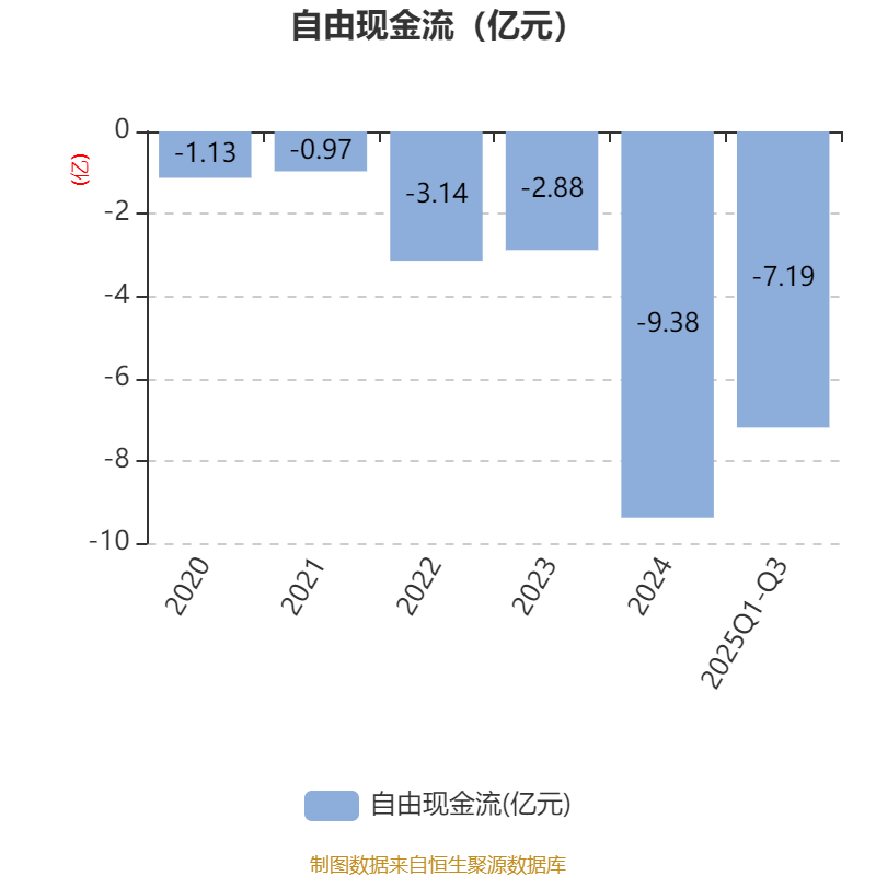 汤臣倍健(300146)2025年三季报简析:净利润同比增长4.45%,盈利能力上升-第2张图片