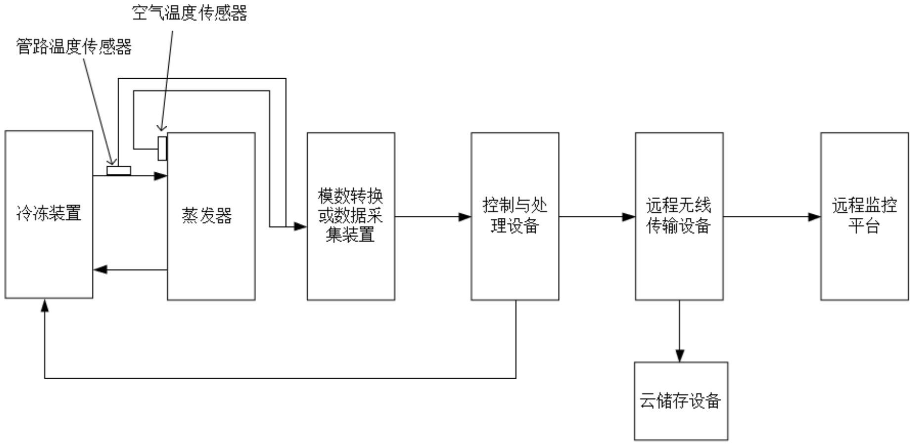 宝丰能源获得实用新型专利授权:“一种气化炉激冷环结构”-第2张图片