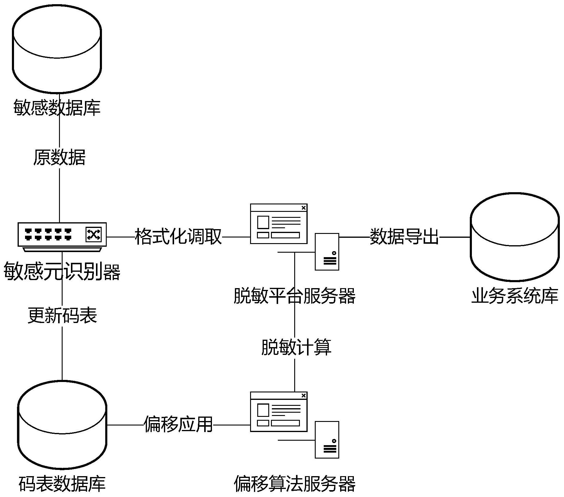 中铁工业获得发明专利授权:“一种用于TBM的成像数据处理方法、装置、设备、介质和程序产品”-第1张图片