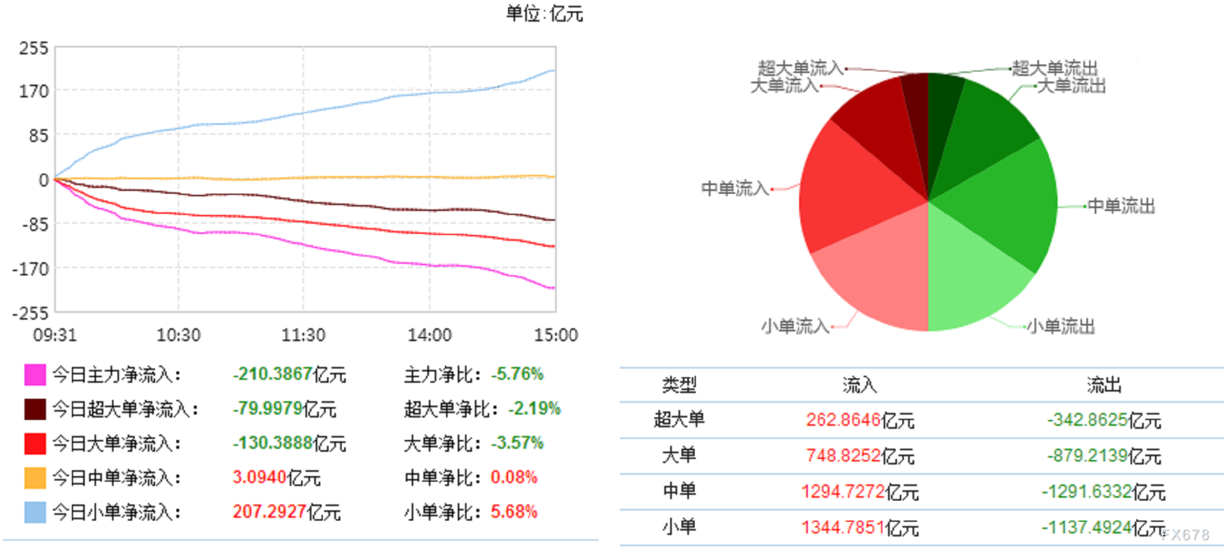 航运概念上涨0.83%,6股主力资金净流入超5000万元-第2张图片