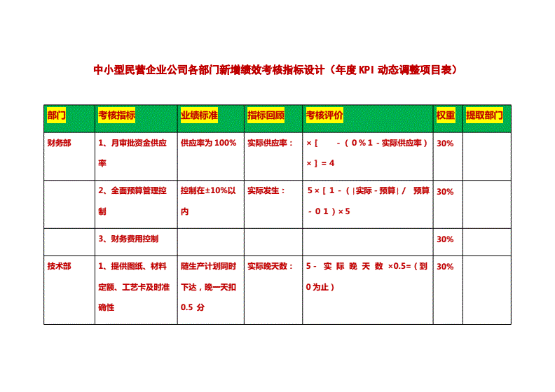 神州高铁:制定年度组织绩效考核指标-第3张图片