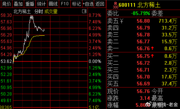 58.96亿元主力资金今日撤离传媒板块-第2张图片