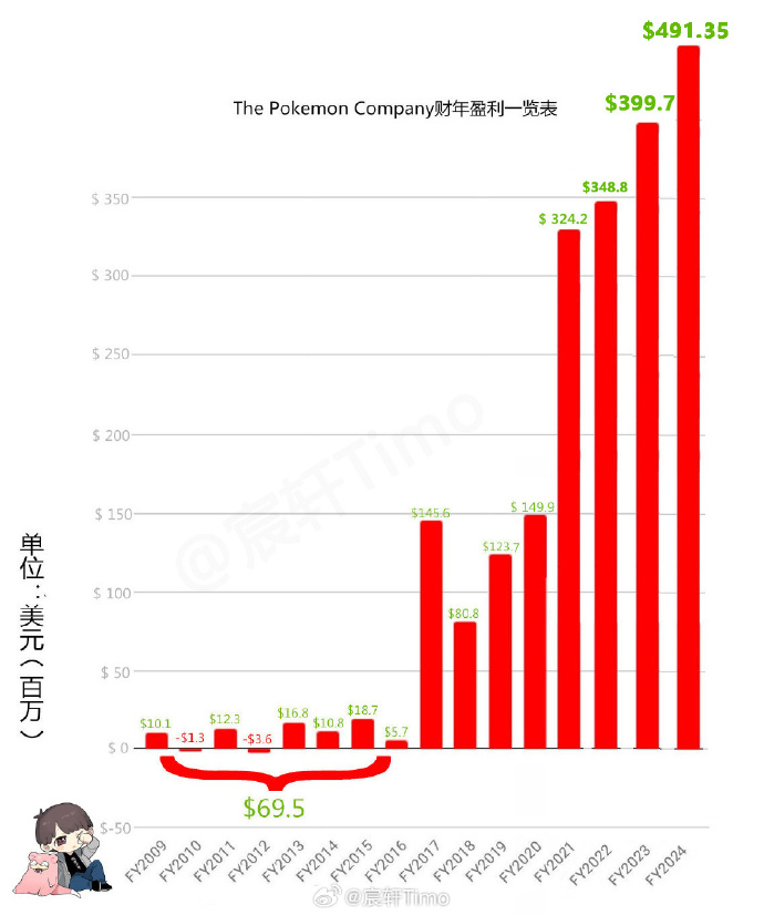 宝兰德（688058）2025年三季报简析：净利润同比下降68.82%，公司应收账款体量较大-第2张图片