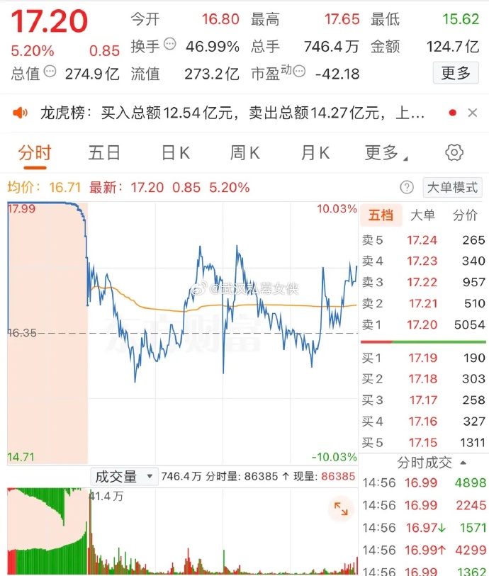 中新赛克：2025年12月31日股东人数为23,881人-第3张图片