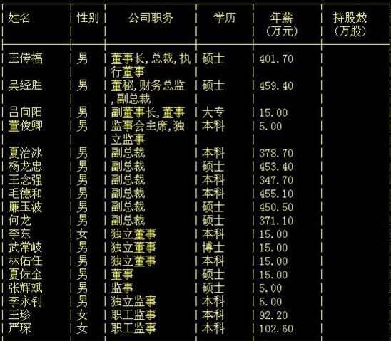 澳洋健康续聘季超为董秘：2024年薪酬49.85万 2023年曾被监管警示-第1张图片