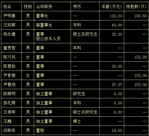 澳洋健康续聘季超为董秘：2024年薪酬49.85万 2023年曾被监管警示-第2张图片